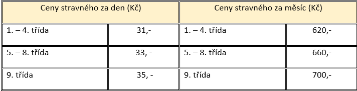 Ceny stravného 2024 25