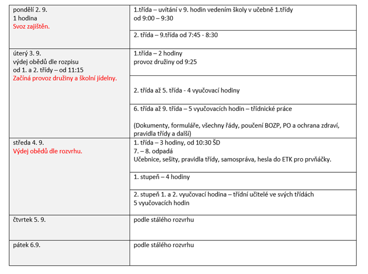 organizace týdne od 2.9. 6.9. 2024.docx